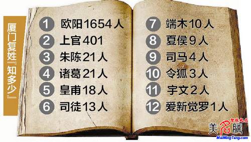 武俠、玄幻小說和網(wǎng)絡(luò)游戲中霸氣的復(fù)姓