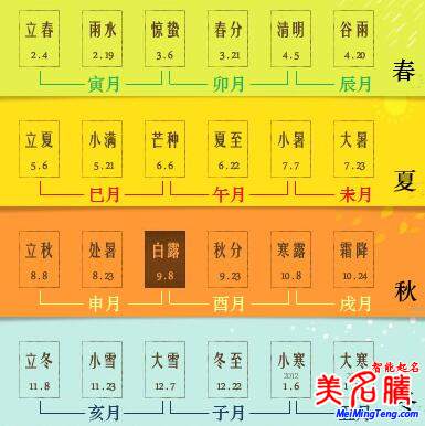 八字的年、月、日、時的分界線是什么