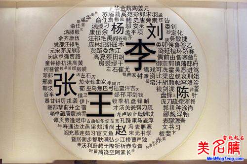 最容易讀錯姓氏，你讀對多少？